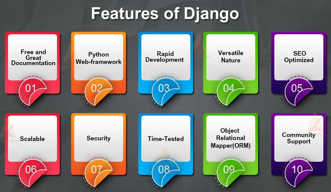 Django Features