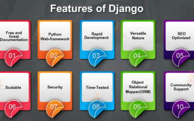 Django Features